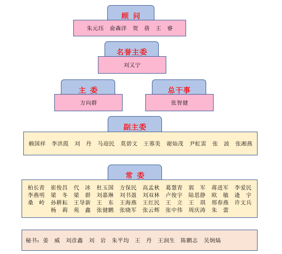 组织架构图.png