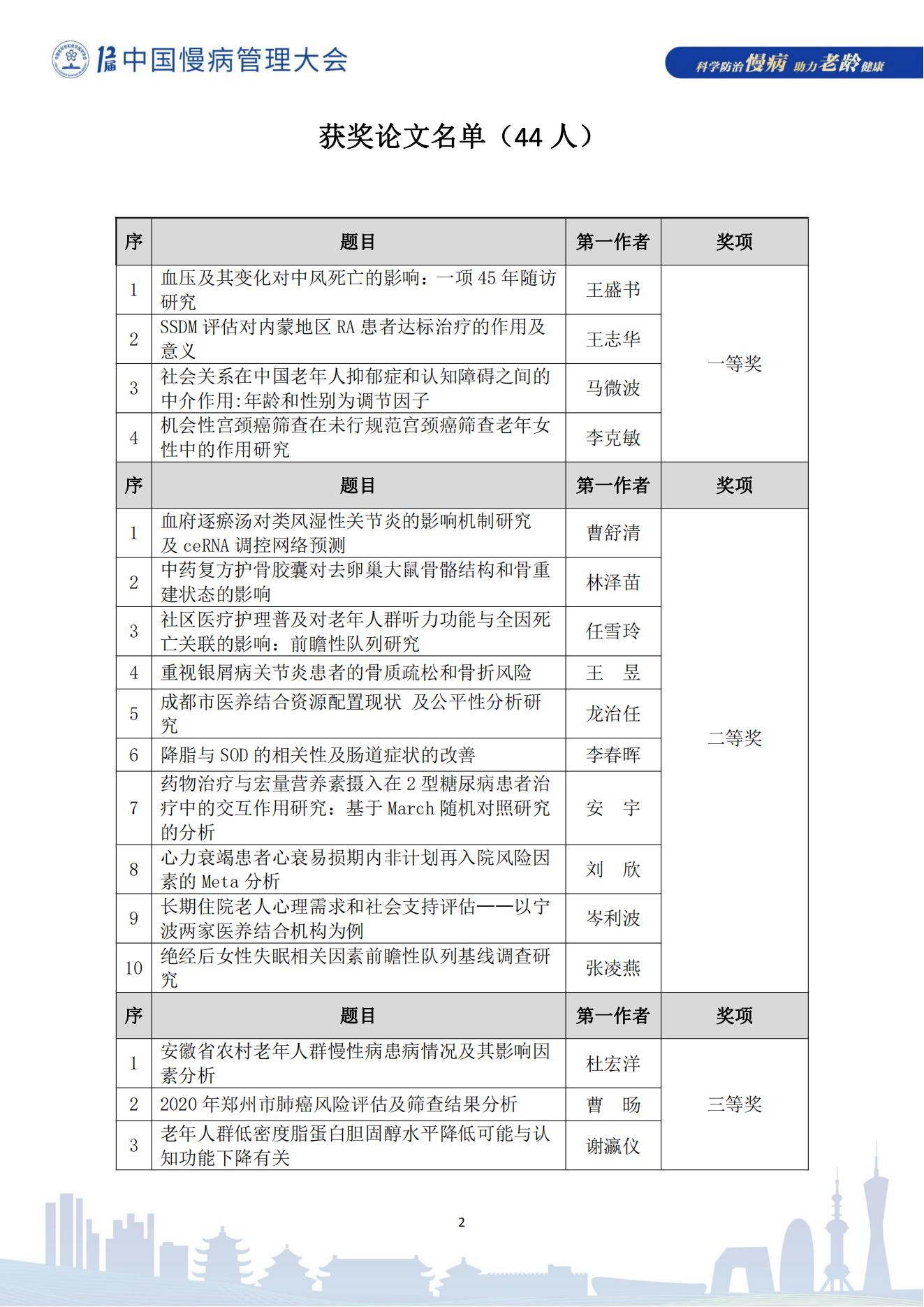 第十二届中国慢病管理大会获奖论文（电子版）0823_02.jpg